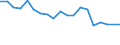 Number of items: 1 item / Type of household: Total / Income situation in relation to the risk of poverty threshold: Below 60% of median equivalised income / Unit of measure: Percentage / Geopolitical entity (reporting): Slovakia