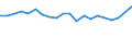 Number of items: 1 item / Type of household: Total / Income situation in relation to the risk of poverty threshold: Below 60% of median equivalised income / Unit of measure: Percentage / Geopolitical entity (reporting): Finland