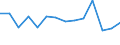Number of items: 1 item / Type of household: Total / Income situation in relation to the risk of poverty threshold: Below 60% of median equivalised income / Unit of measure: Percentage / Geopolitical entity (reporting): Switzerland