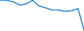 Number of items: 1 item / Type of household: Total / Income situation in relation to the risk of poverty threshold: Below 60% of median equivalised income / Unit of measure: Percentage / Geopolitical entity (reporting): United Kingdom