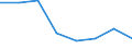 Number of items: 1 item / Type of household: Total / Income situation in relation to the risk of poverty threshold: Below 60% of median equivalised income / Unit of measure: Percentage / Geopolitical entity (reporting): Montenegro