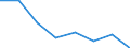 Number of items: 1 item / Type of household: Total / Income situation in relation to the risk of poverty threshold: Below 60% of median equivalised income / Unit of measure: Percentage / Geopolitical entity (reporting): Serbia