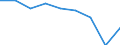 Number of items: 1 item / Type of household: Total / Income situation in relation to the risk of poverty threshold: Above 60% of median equivalised income / Unit of measure: Percentage / Geopolitical entity (reporting): European Union (EU6-1958, EU9-1973, EU10-1981, EU12-1986, EU15-1995, EU25-2004, EU27-2007, EU28-2013, EU27-2020)