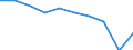 Number of items: 1 item / Type of household: Total / Income situation in relation to the risk of poverty threshold: Above 60% of median equivalised income / Unit of measure: Percentage / Geopolitical entity (reporting): European Union - 28 countries (2013-2020)