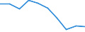 Number of items: 1 item / Type of household: Total / Income situation in relation to the risk of poverty threshold: Above 60% of median equivalised income / Unit of measure: Percentage / Geopolitical entity (reporting): Euro area (EA11-1999, EA12-2001, EA13-2007, EA15-2008, EA16-2009, EA17-2011, EA18-2014, EA19-2015, EA20-2023)