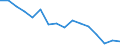 Number of items: 1 item / Type of household: Total / Income situation in relation to the risk of poverty threshold: Above 60% of median equivalised income / Unit of measure: Percentage / Geopolitical entity (reporting): Euro area - 19 countries  (2015-2022)