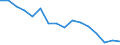 Number of items: 1 item / Type of household: Total / Income situation in relation to the risk of poverty threshold: Above 60% of median equivalised income / Unit of measure: Percentage / Geopolitical entity (reporting): Euro area - 18 countries (2014)