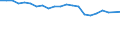 Number of items: 1 item / Type of household: Total / Income situation in relation to the risk of poverty threshold: Above 60% of median equivalised income / Unit of measure: Percentage / Geopolitical entity (reporting): Belgium