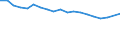 Number of items: 1 item / Type of household: Total / Income situation in relation to the risk of poverty threshold: Above 60% of median equivalised income / Unit of measure: Percentage / Geopolitical entity (reporting): Czechia