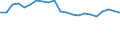 Number of items: 1 item / Type of household: Total / Income situation in relation to the risk of poverty threshold: Above 60% of median equivalised income / Unit of measure: Percentage / Geopolitical entity (reporting): Denmark