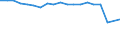 Number of items: 1 item / Type of household: Total / Income situation in relation to the risk of poverty threshold: Above 60% of median equivalised income / Unit of measure: Percentage / Geopolitical entity (reporting): Germany