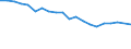 Number of items: 1 item / Type of household: Total / Income situation in relation to the risk of poverty threshold: Above 60% of median equivalised income / Unit of measure: Percentage / Geopolitical entity (reporting): Estonia