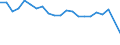 Number of items: 1 item / Type of household: Total / Income situation in relation to the risk of poverty threshold: Above 60% of median equivalised income / Unit of measure: Percentage / Geopolitical entity (reporting): Ireland