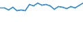Number of items: 1 item / Type of household: Total / Income situation in relation to the risk of poverty threshold: Above 60% of median equivalised income / Unit of measure: Percentage / Geopolitical entity (reporting): Greece