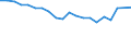 Number of items: 1 item / Type of household: Total / Income situation in relation to the risk of poverty threshold: Above 60% of median equivalised income / Unit of measure: Percentage / Geopolitical entity (reporting): Spain