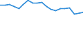 Number of items: 1 item / Type of household: Total / Income situation in relation to the risk of poverty threshold: Above 60% of median equivalised income / Unit of measure: Percentage / Geopolitical entity (reporting): Cyprus