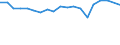 Number of items: 1 item / Type of household: Total / Income situation in relation to the risk of poverty threshold: Above 60% of median equivalised income / Unit of measure: Percentage / Geopolitical entity (reporting): Lithuania