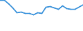 Number of items: 1 item / Type of household: Total / Income situation in relation to the risk of poverty threshold: Above 60% of median equivalised income / Unit of measure: Percentage / Geopolitical entity (reporting): Luxembourg