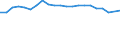 Number of items: 1 item / Type of household: Total / Income situation in relation to the risk of poverty threshold: Above 60% of median equivalised income / Unit of measure: Percentage / Geopolitical entity (reporting): Austria