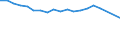 Number of items: 1 item / Type of household: Total / Income situation in relation to the risk of poverty threshold: Above 60% of median equivalised income / Unit of measure: Percentage / Geopolitical entity (reporting): Poland