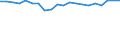 Number of items: 1 item / Type of household: Total / Income situation in relation to the risk of poverty threshold: Above 60% of median equivalised income / Unit of measure: Percentage / Geopolitical entity (reporting): Portugal