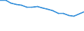 Number of items: 1 item / Type of household: Total / Income situation in relation to the risk of poverty threshold: Above 60% of median equivalised income / Unit of measure: Percentage / Geopolitical entity (reporting): Romania