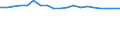 Number of items: 1 item / Type of household: Total / Income situation in relation to the risk of poverty threshold: Above 60% of median equivalised income / Unit of measure: Percentage / Geopolitical entity (reporting): Slovenia