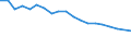 Number of items: 1 item / Type of household: Total / Income situation in relation to the risk of poverty threshold: Above 60% of median equivalised income / Unit of measure: Percentage / Geopolitical entity (reporting): Slovakia