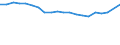 Number of items: 1 item / Type of household: Total / Income situation in relation to the risk of poverty threshold: Above 60% of median equivalised income / Unit of measure: Percentage / Geopolitical entity (reporting): Finland