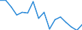 Number of items: 1 item / Type of household: Total / Income situation in relation to the risk of poverty threshold: Above 60% of median equivalised income / Unit of measure: Percentage / Geopolitical entity (reporting): Iceland