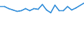 Number of items: 1 item / Type of household: Total / Income situation in relation to the risk of poverty threshold: Above 60% of median equivalised income / Unit of measure: Percentage / Geopolitical entity (reporting): Norway