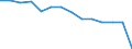 Number of items: 1 item / Type of household: Total / Income situation in relation to the risk of poverty threshold: Above 60% of median equivalised income / Unit of measure: Percentage / Geopolitical entity (reporting): United Kingdom