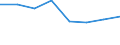 Number of items: 1 item / Type of household: Total / Income situation in relation to the risk of poverty threshold: Above 60% of median equivalised income / Unit of measure: Percentage / Geopolitical entity (reporting): Montenegro