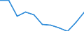 Number of items: 1 item / Type of household: Total / Income situation in relation to the risk of poverty threshold: Above 60% of median equivalised income / Unit of measure: Percentage / Geopolitical entity (reporting): North Macedonia