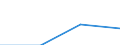 Number of items: 1 item / Type of household: Total / Income situation in relation to the risk of poverty threshold: Above 60% of median equivalised income / Unit of measure: Percentage / Geopolitical entity (reporting): Albania