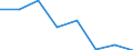 Number of items: 1 item / Type of household: Total / Income situation in relation to the risk of poverty threshold: Above 60% of median equivalised income / Unit of measure: Percentage / Geopolitical entity (reporting): Serbia