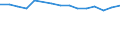 Number of items: 1 item / Type of household: Total / Income situation in relation to the risk of poverty threshold: Above 60% of median equivalised income / Unit of measure: Percentage / Geopolitical entity (reporting): Türkiye