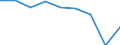 Number of items: 1 item / Type of household: Total / Income situation in relation to the risk of poverty threshold: Total / Unit of measure: Percentage / Geopolitical entity (reporting): European Union (EU6-1958, EU9-1973, EU10-1981, EU12-1986, EU15-1995, EU25-2004, EU27-2007, EU28-2013, EU27-2020)