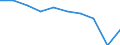 Number of items: 1 item / Type of household: Total / Income situation in relation to the risk of poverty threshold: Total / Unit of measure: Percentage / Geopolitical entity (reporting): European Union - 28 countries (2013-2020)