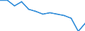 Number of items: 1 item / Type of household: Total / Income situation in relation to the risk of poverty threshold: Total / Unit of measure: Percentage / Geopolitical entity (reporting): European Union - 27 countries (2007-2013)