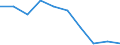 Number of items: 1 item / Type of household: Total / Income situation in relation to the risk of poverty threshold: Total / Unit of measure: Percentage / Geopolitical entity (reporting): Euro area (EA11-1999, EA12-2001, EA13-2007, EA15-2008, EA16-2009, EA17-2011, EA18-2014, EA19-2015, EA20-2023)