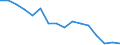 Number of items: 1 item / Type of household: Total / Income situation in relation to the risk of poverty threshold: Total / Unit of measure: Percentage / Geopolitical entity (reporting): Euro area - 19 countries  (2015-2022)