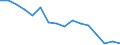 Number of items: 1 item / Type of household: Total / Income situation in relation to the risk of poverty threshold: Total / Unit of measure: Percentage / Geopolitical entity (reporting): Euro area - 18 countries (2014)