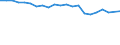 Number of items: 1 item / Type of household: Total / Income situation in relation to the risk of poverty threshold: Total / Unit of measure: Percentage / Geopolitical entity (reporting): Belgium