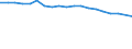 Number of items: 1 item / Type of household: Total / Income situation in relation to the risk of poverty threshold: Total / Unit of measure: Percentage / Geopolitical entity (reporting): Bulgaria