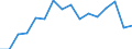 No items / Total / Above 60% of median equivalised income / Percentage / Lithuania