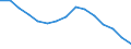 Unit of measure: Thousand persons / Age class: Total / Sex: Total / Geopolitical entity (reporting): European Union - 27 countries (2007-2013)