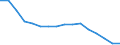 Unit of measure: Thousand persons / Age class: Total / Sex: Total / Geopolitical entity (reporting): Czechia