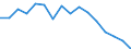 Unit of measure: Thousand persons / Age class: Total / Sex: Total / Geopolitical entity (reporting): Germany