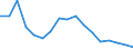 Unit of measure: Thousand persons / Age class: Total / Sex: Total / Geopolitical entity (reporting): Estonia